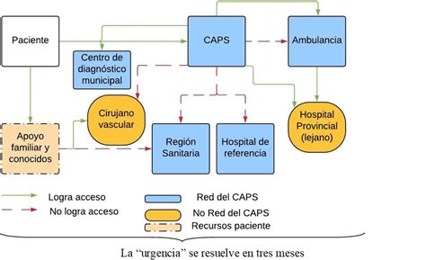 Red Atención Especialidades .